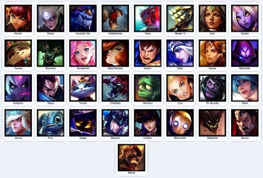 RU | Unranked | Handmade | Level 21 | 2 Skins | 33 Champions | Full Access
