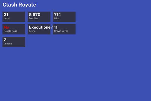 [KT11] | Level 31 | 5670 Trophies | Executioner's Kitchen | 714 Wins | BS Lv.40 | Full Access